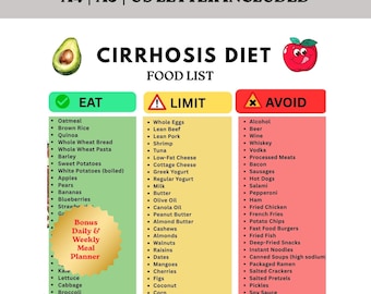 Cirrhosis Diet Food List Printable | Low Sodium Liver Disease Guide | Eat Limit Avoid Chart | A4 A5 PDF