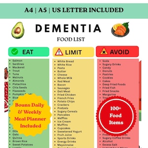May include: A dementia food list with "Eat," "Limit," and "Avoid" sections. The "Eat" section includes salmon, walnuts, and chia seeds. The "Limit" section lists white bread, pasta, and red meat. The "Avoid" section lists soda, candy, and donuts.