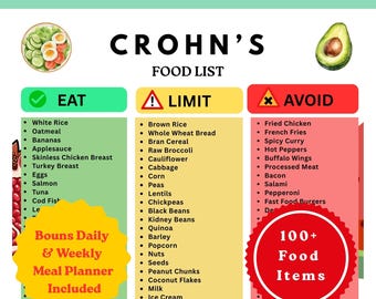 Crohn's Disease Diet Food List | Printable IBD Guide | Anti-Inflammatory Eat Limit Avoid Chart | Gut Health PDF