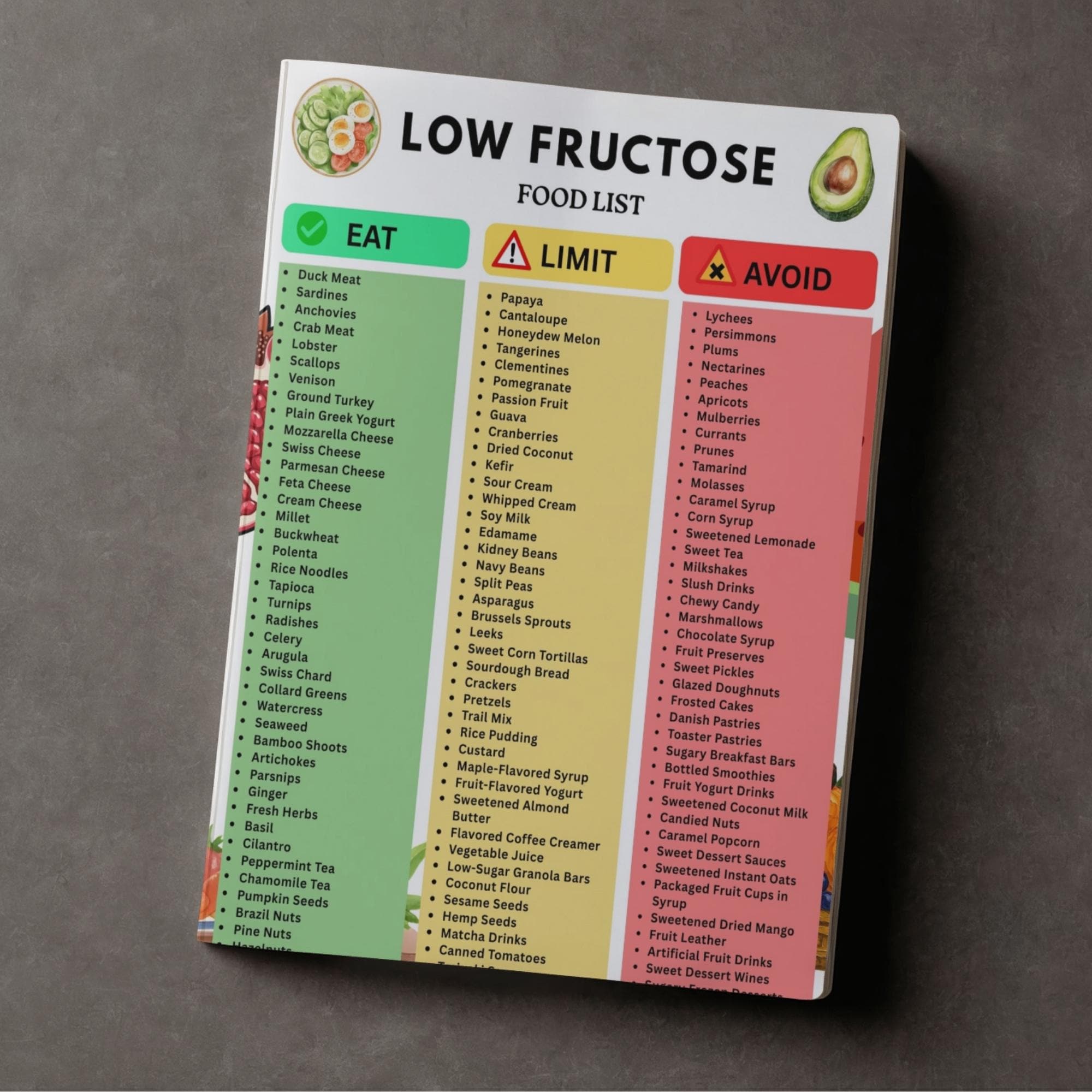 Fructose In Food Low Fructose Food List Printable | Fructose Intolerance Diet Chart PDF ...
