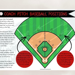 May include: A rectangular instructional poster titled COACH PITCH BASEBALL POSITIONS featuring a diagram of a baseball field with labeled positions, including catcher, pitcher, bases, and outfield areas, alongside text instructions for players.