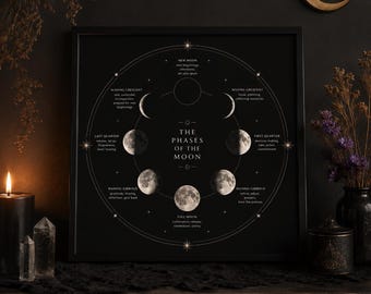 Mondphasen Wandbild, Mondzyklus Poster, Mond Poster