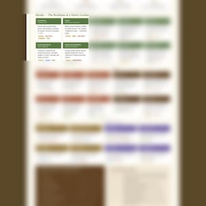 Pode incluir: Um gráfico botânico intitulado "Arbustos - A espinha dorsal de um jardim nativo" com informações sobre vários arbustos. O gráfico inclui detalhes sobre Ceanothus, Toyon, Lemonade Berry e Sticky Monkeyflower, com descrições e imagens.