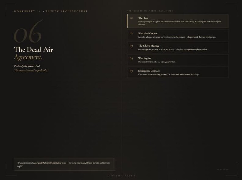 May include: A dark-themed instructional worksheet titled Worksheet 06 Safety Architecture, featuring The Dead Air Agreement. It lists five numbered steps: The Rule, Wait the Window, The Check Message, Wait Again, and Emergency Contact, with explanatory text.