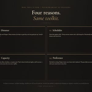 May include: A dark-themed informational graphic titled Four reasons. Same toolkit. It features four numbered sections: 01 Distance, 02 Schedules, 03 Capacity, and 04 Preference, each containing descriptive text about interpersonal dynamics and communication.