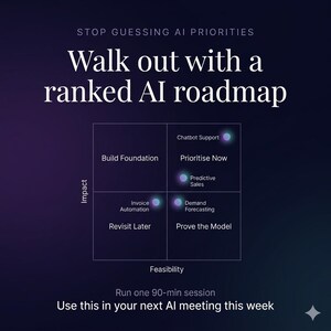 May include: A dark blue graphic with white text that reads "STOP GUESSING AI PRIORITIES" and "Walk out with a ranked AI roadmap." A chart categorizes AI priorities by impact and feasibility. The text "Use this in your next AI meeting this week" is at the bottom.