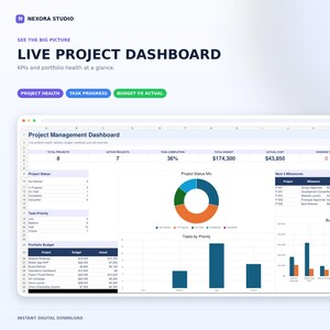 Könnte beinhalten: Eine digitale Projektmanagement-Dashboard-Vorlage mit einer Live-Dashboard-Überschrift, einem Donut-Diagramm zum Projektstatus, einem Balkendiagramm zur Aufgabenpriorität, einem Budget-Ist-Vergleichsdiagramm sowie einer Tabelle mit Meilensteinen.