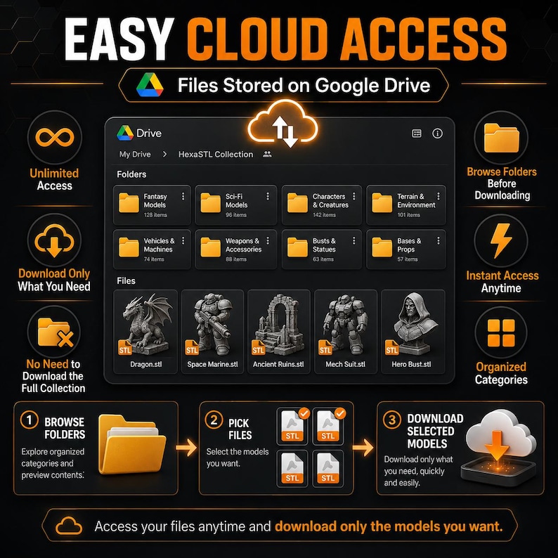 May include: A digital interface graphic titled EASY CLOUD ACCESS showing a Google Drive folder structure for HexaSTL Collection. It features icons for unlimited access, organized categories, and a three-step guide to browse, pick, and download STL files.