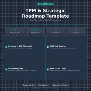 Könnte beinhalten: Eine dunkelgrüne und weiße Grafik mit dem Text „TPM & Strategic Roadmap Template“ für SaaS-Programme. Sie enthält Abschnitte für Planung, Risikokriterien, OKR-Ebenen und ein Arbeitsbuch sowie Details zur Roadmap-Ausrichtung und Risikoregistern.
