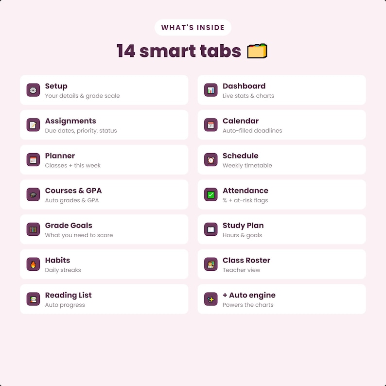 Student assignment tracker - inside are 14 smart tabs including dashboard, assignments, GPA and attendance
