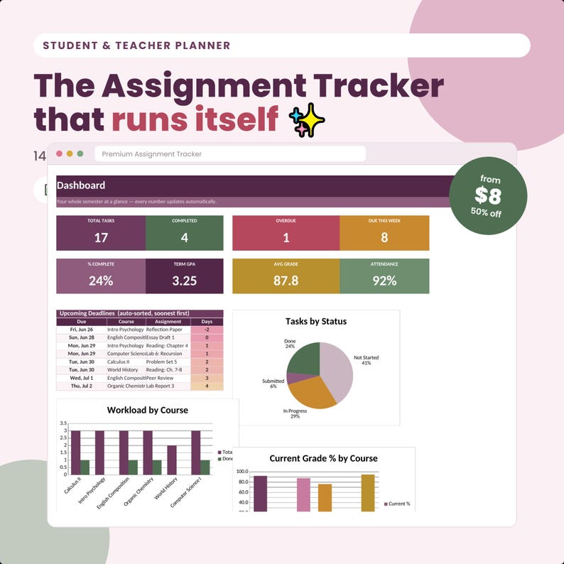 The Google Sheets assignment tracker that runs itself - live dashboard of total, completed, overdue and due-this-week tasks