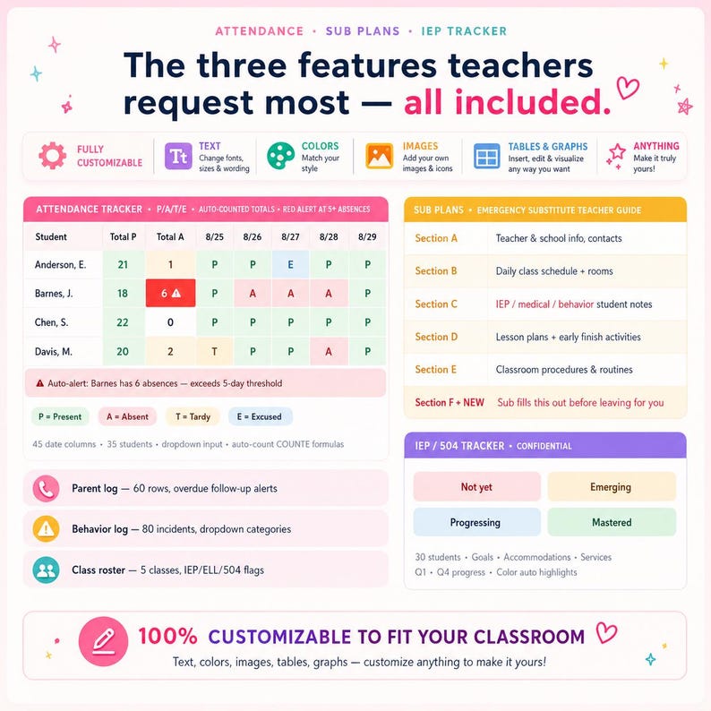 May include: A digital classroom management template featuring an attendance tracker, sub plans, and an IEP tracker. The layout includes tables, color-coded status indicators, and text labels such as The three features teachers request most&mdash;all included.