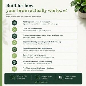 K&ouml;nnte beinhalten: Wei&szlig;es Grafik mit Text, der lautet: &bdquo;Built for how your brain actually works.&ldquo; Die Grafik listet ADHD-freundliche Funktionen auf, darunter Tipps, &uuml;bersichtliche Layouts und ein Belohnungssystem. Kompatibel mit Notion.