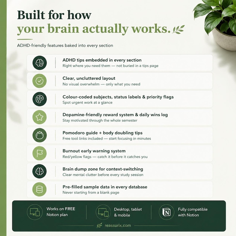 K&ouml;nnte beinhalten: Wei&szlig;es Grafik mit Text, der lautet: &bdquo;Built for how your brain actually works.&ldquo; Die Grafik listet ADHD-freundliche Funktionen auf, darunter Tipps, &uuml;bersichtliche Layouts und ein Belohnungssystem. Kompatibel mit Notion.