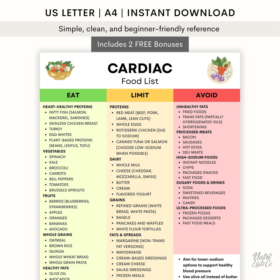 Cardiac Food List Printable | Heart Healthy Chart, Cardiac Diet Menu ...