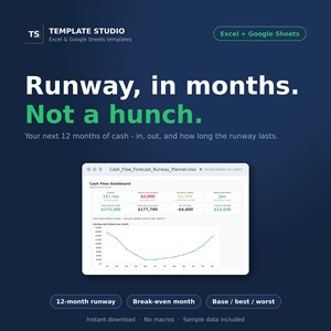 Może przedstawiać: Cyfrowy szablon dla Excel i Google Sheets zatytułowany Runway, in months. Not a hunch. Interfejs wyświetla pulpit nawigacyjny przepływów pieniężnych ze wskaźnikami finansowymi, 12-miesięcznym wykresem liniowym oraz etykietami analizy płynności.
