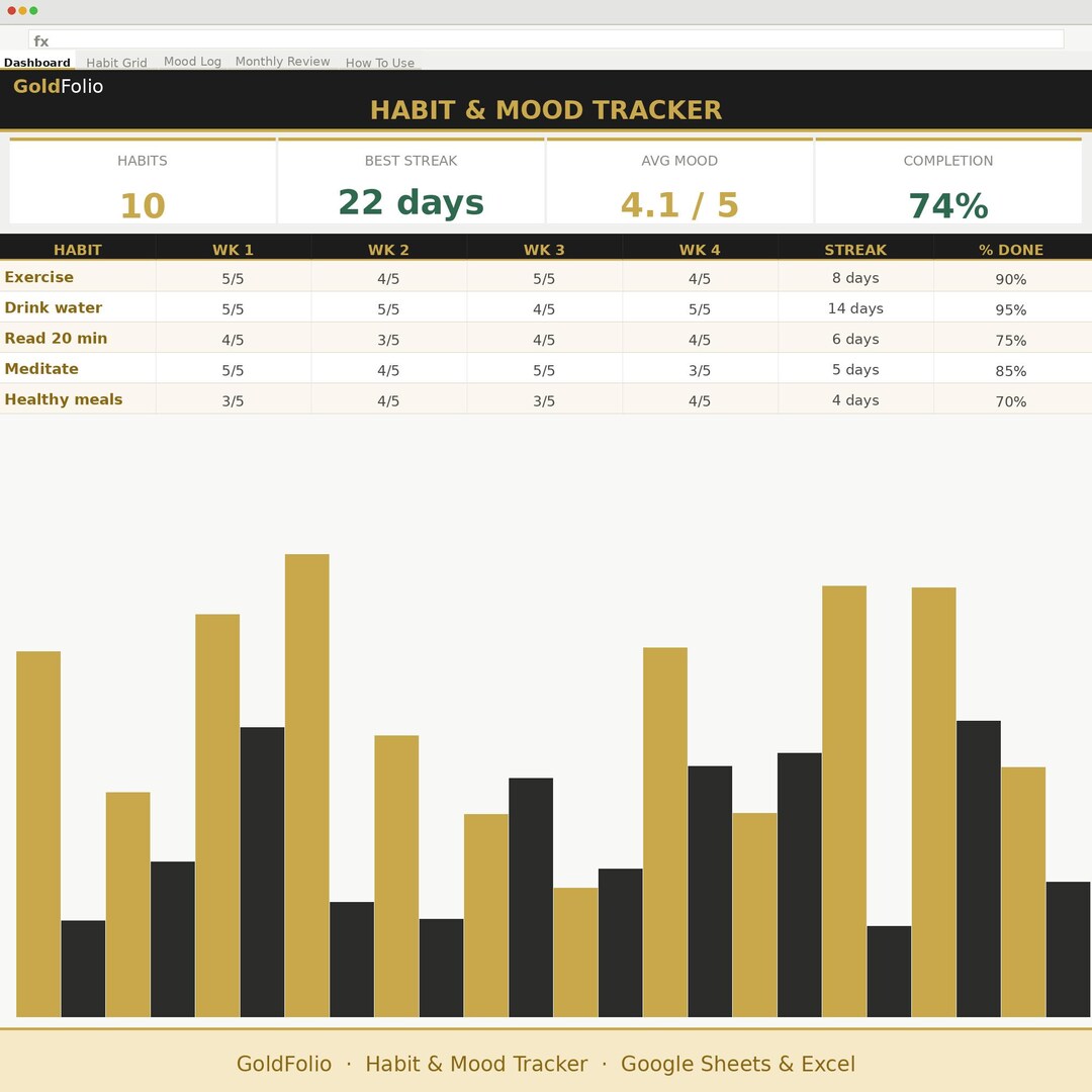 Habit and Mood Tracker Spreadsheet | Google Sheets & Excel - Etsy