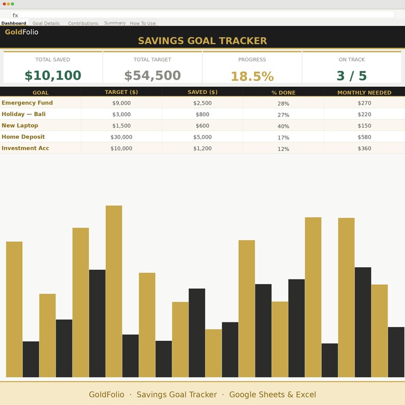 Savings Goal Tracker Spreadsheet | Google Sheets & Excel - Etsy