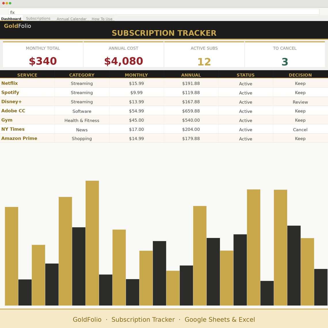 Subscription Tracker Spreadsheet | Google Sheets & Excel - Etsy