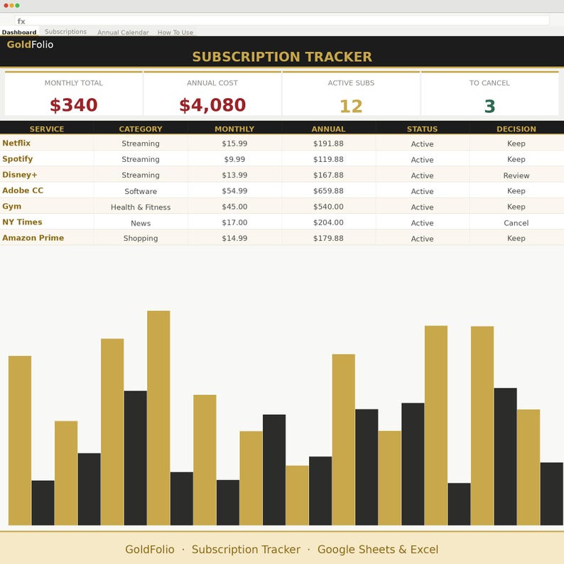 Subscription Tracker Spreadsheet | Google Sheets & Excel - Etsy