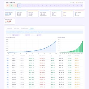 May include: A digital trading journal interface on a white background. The screen displays data visualizations, charts, and numerical information related to financial trading, including profit, loss, and win rate.