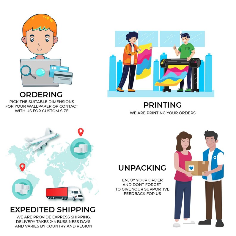 Op de afbeelding: Een vierdelige infographic over het behangproces. Linksboven: ORDERING met een persoon achter een laptop. Rechtsboven: PRINTING met twee personen bij een printer. Linksonder: EXPEDITED SHIPPING met een kaart, vliegtuig en vrachtwagen. Rechtsonder: UNPACKING met twee personen die een doos vasthouden.