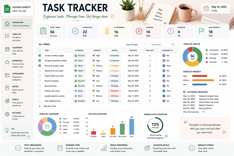 May include: A digital task tracker dashboard interface displaying a list of tasks, project names, priority levels, status indicators, and due dates. The layout includes summary cards for total, completed, in-progress, pending, and overdue tasks.