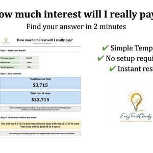 Puede incluir: Fondo blanco con el texto "How much interest will I really pay?" y "Find your answer in 2 minutes." Una plantilla financiera muestra los detalles y resultados del préstamo. La imagen también incluye el texto "Simple Template, No setup required, Instant results."