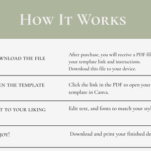 May include: An instructional graphic titled HOW IT WORKS with a sage green header. It lists four steps: 1. DOWNLOAD THE FILE, 2. OPEN THE TEMPLATE, 3. EDIT TO YOUR LIKING, and 4. ENJOY!, each accompanied by a brief explanation of the digital process.