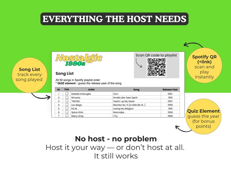 Op de afbeelding: Een groen-witte afbeelding met de tekst "ALLES WAT DE HOST NODIG HEEFT". Het bevat een songlijst, een QR-code om te scannen en de tekst "Geen host - geen probleem".