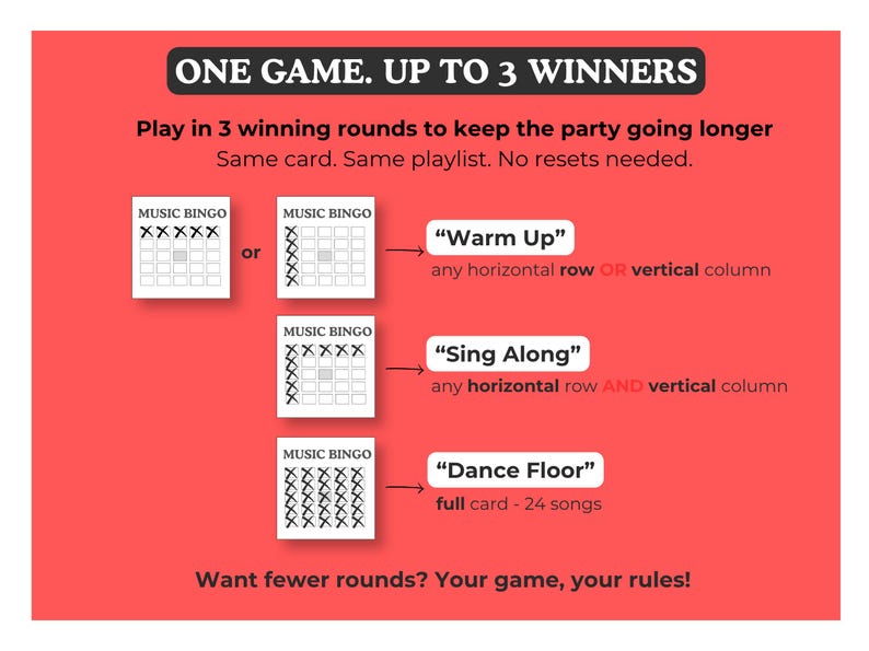 May include: Red graphic with the text "ONE GAME. UP TO 3 WINNERS" and instructions for playing Music Bingo. Includes examples of winning rounds: "Warm Up", "Sing Along", and "Dance Floor".