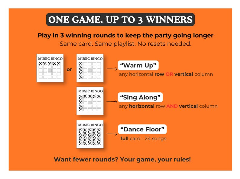 May include: An orange graphic with the text "ONE GAME. UP TO 3 WINNERS" and instructions for a music bingo game. The game has three rounds: "Warm Up", "Sing Along", and "Dance Floor". The rules are displayed with examples of bingo cards.