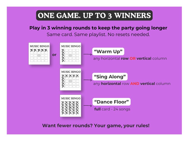 Może przedstawiać: Fioletowa grafika z tekstem "ONE GAME. UP TO 3 WINNERS" i instrukcjami gry w Music Bingo. Obrazek przedstawia r&oacute;żne rundy wygranej: "Warm Up", "Sing Along" i "Dance Floor".