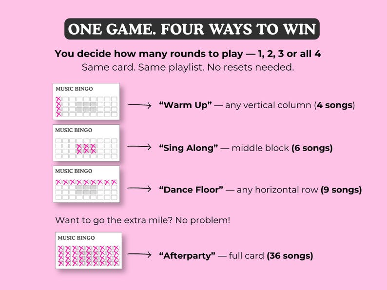 Puede incluir: Gr&aacute;fico rosa con el texto "ONE GAME. FOUR WAYS TO WIN." Se muestran instrucciones para un juego de bingo musical, incluyendo opciones "Warm Up", "Sing Along", "Dance Floor" y "Afterparty", cada una con un n&uacute;mero diferente de canciones.