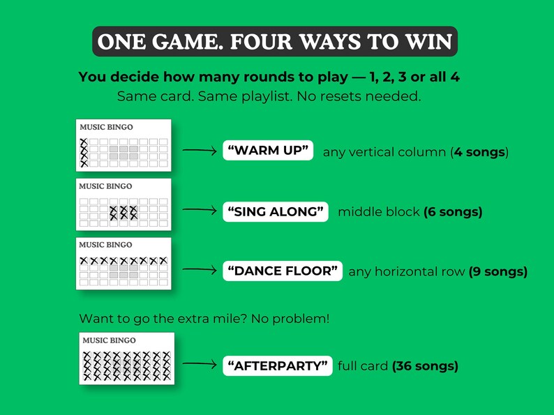 Puede incluir: Un gr&aacute;fico verde con el texto "ONE GAME. FOUR WAYS TO WIN." Muestra cuatro formas de jugar al Music Bingo: Warm Up, Sing Along, Dance Floor y Afterparty. Cada opci&oacute;n tiene un n&uacute;mero diferente de canciones.