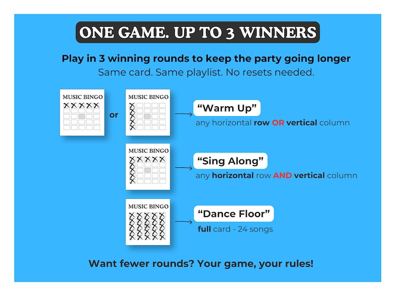 May include: A blue instructional graphic for a music bingo game titled ONE GAME. UP TO 3 WINNERS. It explains three winning rounds: Warm Up for a row or column, Sing Along for a row and column, and Dance Floor for a full card of 24 songs.