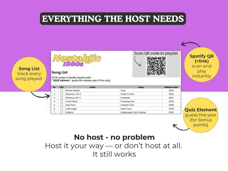 Może przedstawiać: Fioletowo-biała grafika z napisem &bdquo;Everything the Host Needs&rdquo;. Zawiera listę utwor&oacute;w z kodem QR Spotify i tekstem &bdquo;Host it your way - or don't host at all. It still works.&rdquo;