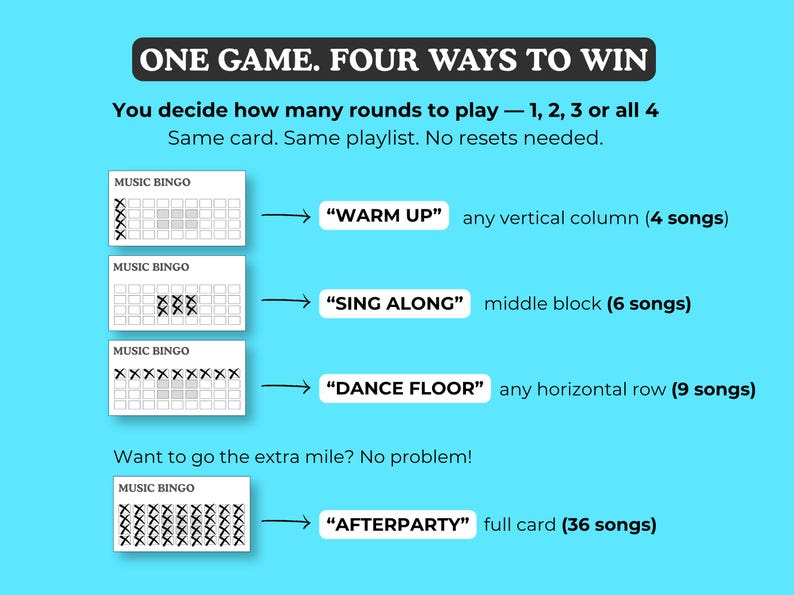 May include: A teal graphic with the text "ONE GAME. FOUR WAYS TO WIN." It shows four ways to play Music Bingo: Warm Up, Sing Along, Dance Floor, and Afterparty. Each option has a different number of songs.