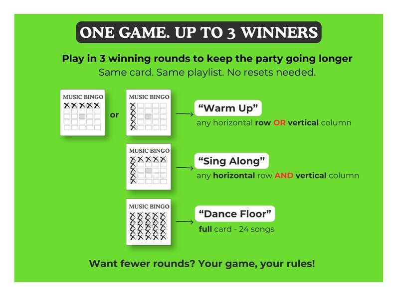 Op de afbeelding: Een groene afbeelding met de tekst "ONE GAME. UP TO 3 WINNERS." en instructies voor een muziekbingospel. De afbeelding toont verschillende winnende rondes: "Warm Up", "Sing Along" en "Dance Floor".