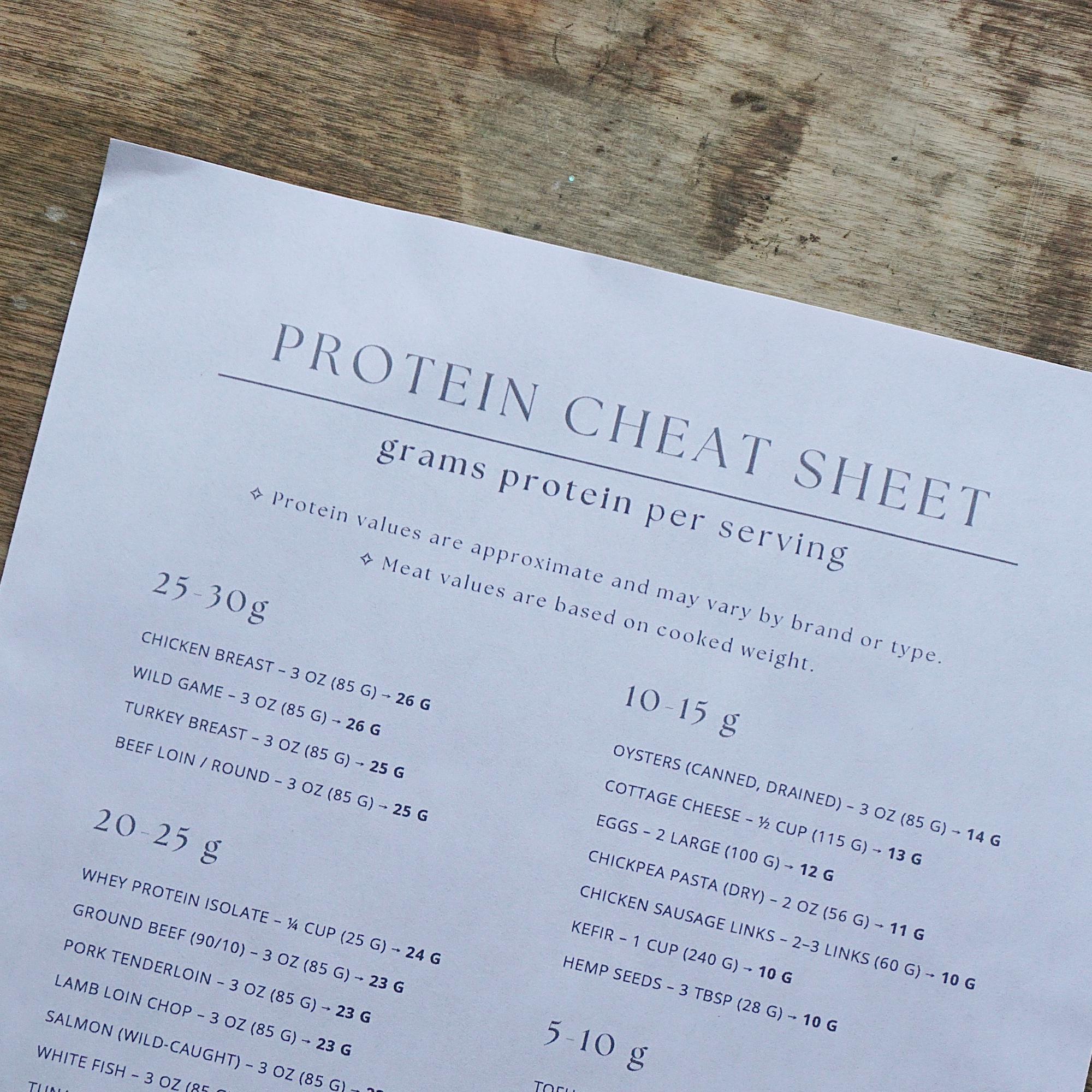 Protein Cheat Sheet - Printable PDF and Mobile Digital Download - Etsy