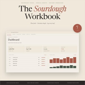 Puede incluir: Un cuaderno de trabajo digital titulado "The Sourdough Workbook" con el subtítulo "Planifica las alimentaciones - Calcula la masa - Registra cada pan." El panel muestra datos, incluyendo tiempos de horneado, información del iniciador y tendencias de calificación. El diseño es limpio con una paleta de colores neutros.