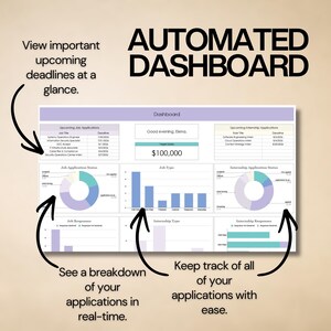 May include: An automated dashboard interface featuring tables for job and internship applications, pie charts for application status, and bar graphs for job responses. The text includes "AUTOMATED DASHBOARD," "View important upcoming deadlines at a glance," "See a breakdown of your applications in real-time," and "Keep track of all of your applications with ease."