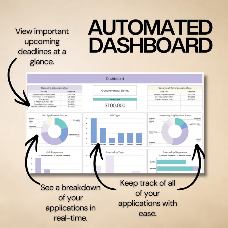 May include: An automated dashboard interface featuring tables for job and internship applications, pie charts for application status, and bar graphs for job responses. The text includes "AUTOMATED DASHBOARD," "View important upcoming deadlines at a glance," "See a breakdown of your applications in real-time," and "Keep track of all of your applications with ease."