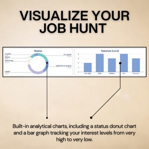 May include: A digital graphic titled VISUALIZE YOUR JOB HUNT featuring a status donut chart and an interest level bar graph. The charts track application status and interest levels ranging from very high to very low with clear labels and data points.