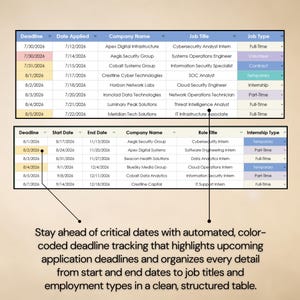 May include: A digital spreadsheet template featuring two tables for job application tracking. The top table lists deadlines, application dates, company names, job titles, and types. The bottom table tracks internship deadlines, start and end dates.