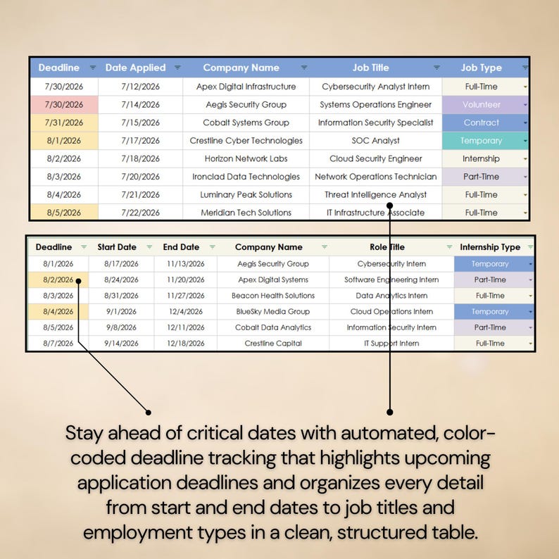 May include: A digital spreadsheet template featuring two tables for job application tracking. The top table lists deadlines, application dates, company names, job titles, and types. The bottom table tracks internship deadlines, start and end dates.