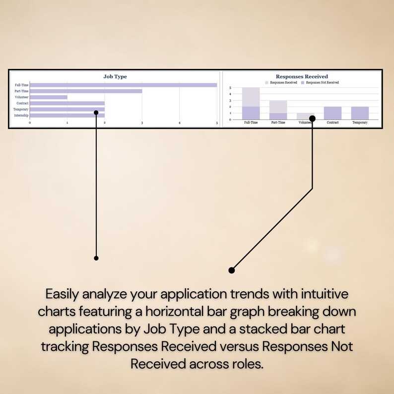 May include: A data visualization graphic featuring two charts: a horizontal bar graph labeled Job Type showing application counts, and a stacked bar chart labeled Responses Received tracking responses versus non-responses across various job roles.