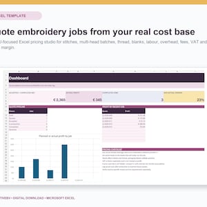 Op de afbeelding: Een Excel-sjabloon voor het offreren van borduurklussen, met een dashboard voor de offertepijplijn, winstregistratie en een staafdiagram. De interface toont financiële gegevens zoals werkelijke winst, voltooide klussen en marges.