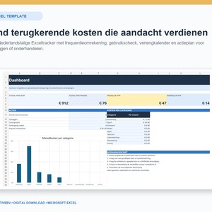 Op de afbeelding: Een digitaal Excel-sjabloon voor het bijhouden van terugkerende kosten, met een dashboard inclusief een staafdiagram, kostencategorieën en een besparingsscript. De interface bevat koppen zoals Dashboard, Totaal per jaar en Kosten per categorie.