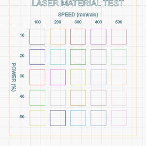 May include: A laser material test grid featuring a five-by-five matrix of squares. The chart includes labels for SPEED (mm/min) ranging from 100 to 500 and POWER (%) from 10 to 50. Each square is outlined in a different color on a white grid background.
